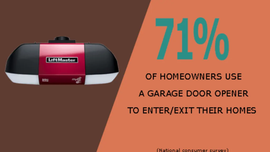 Garage Door Opener Installation